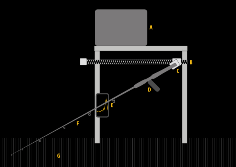 fishing rod testing methods